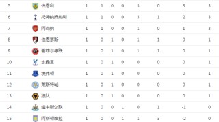  亚特兰大火力全开，五球大胜登顶积分榜